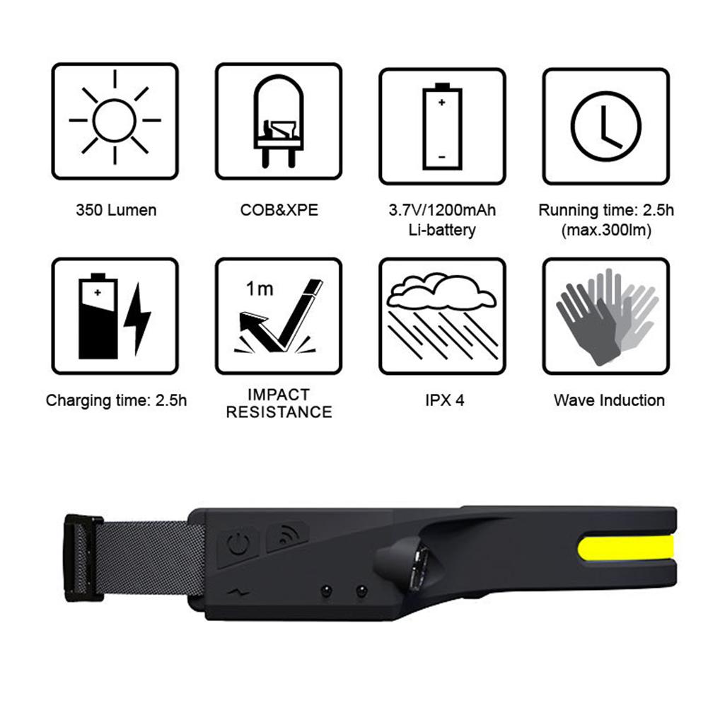 thumbnail image 4 of Nuevo Sensor Transfronterizo COB Faro Ciclismo Al Aire Libre Carga USB Circulación Nocturna LED Faro (negro), 4 of 10